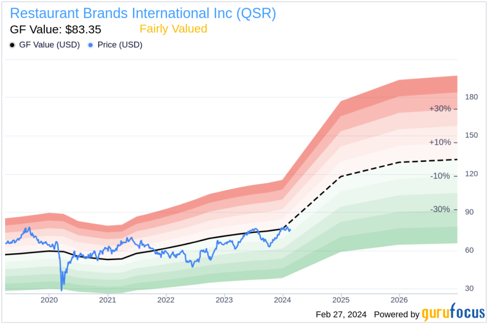 Restaurant Brands International Inc Insider Sells Shares