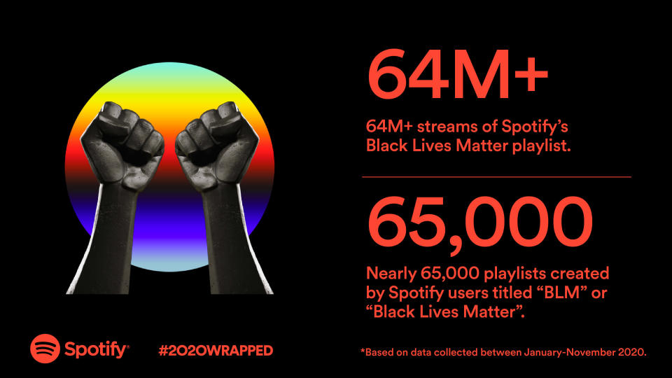 2020-spotify-wrapped-blm