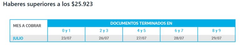 Así fue el calendario de julio para los haberes superiores a $25.923. Fuente: Anses.