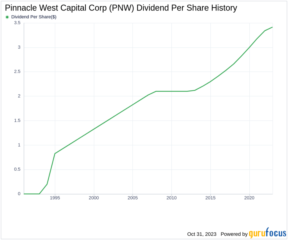 Pinnacle West Capital Corp's Dividend Analysis