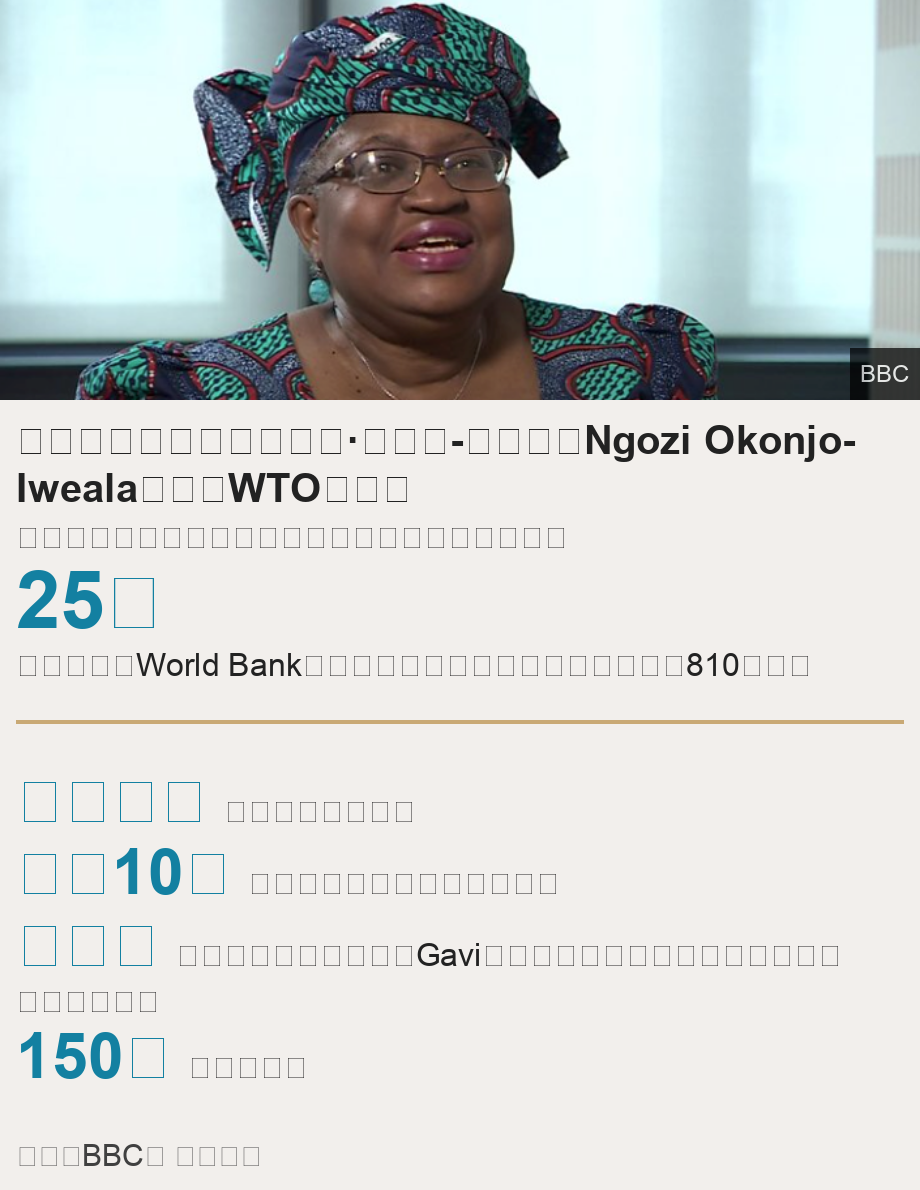 尼日利亞經濟學家恩戈齊·奧孔約-伊維拉（Ngozi Okonjo-Iweala）出任WTO總幹事. 她是世界貿易歷史上首位執掌這個要職的非洲裔女性 [ 25年 世界銀行（World Bank）工作經驗，負責掌控的項目金額達810億美元 ] [ 兩次出任 尼日利亞財政部長 ],[ 擁有10個 專業博士學位之外的榮譽學位 ],[ 數百萬 她擔任國際疫苗聯盟（Gavi）董事會主席期間，全球數百萬兒童獲疫苗接種 ],[ 150萬 推特關注者 ], Source: 来源：BBC， 《卫报》, Image: Ngozi Okonjo-Iweala 