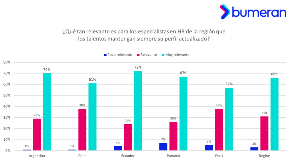 hunteo, reclutadores, búsqueda laboral, empleo