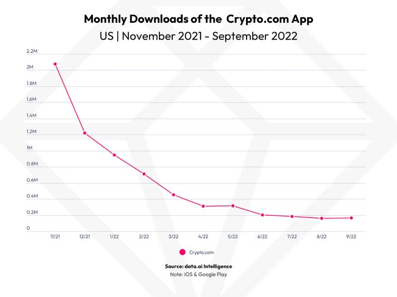 (Data.ai)