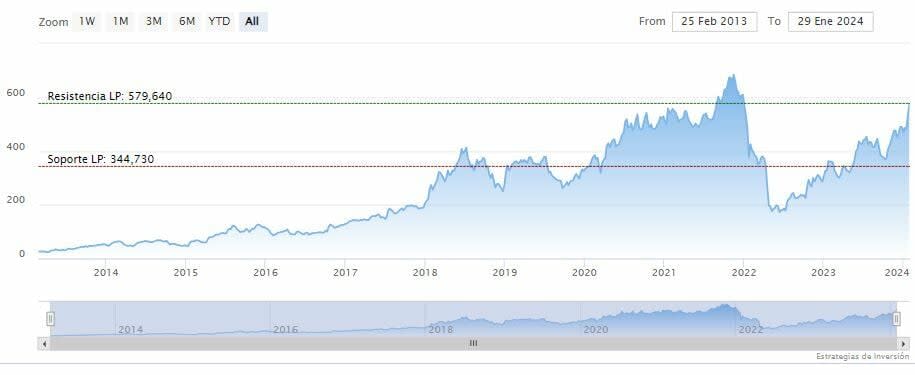 Netflix retirará su plan económico sin publicidad de Canadá y Reino Unido