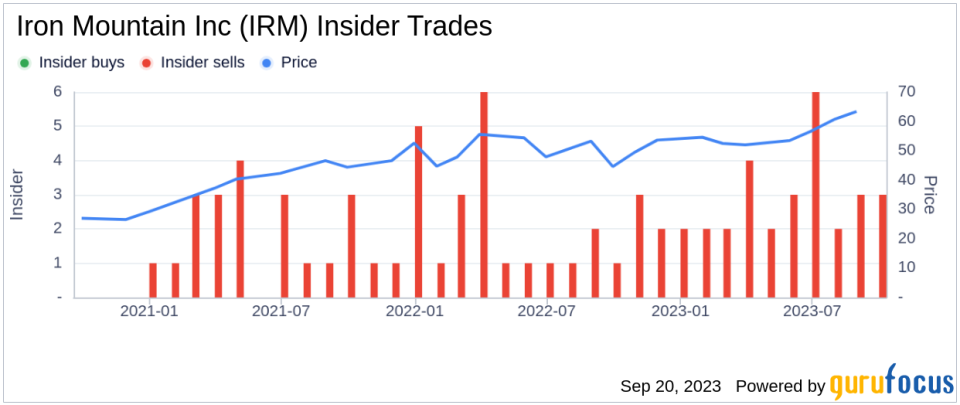 Insider Sell: EVP, COO John Tomovcsik Sells 41,859 Shares of Iron Mountain Inc