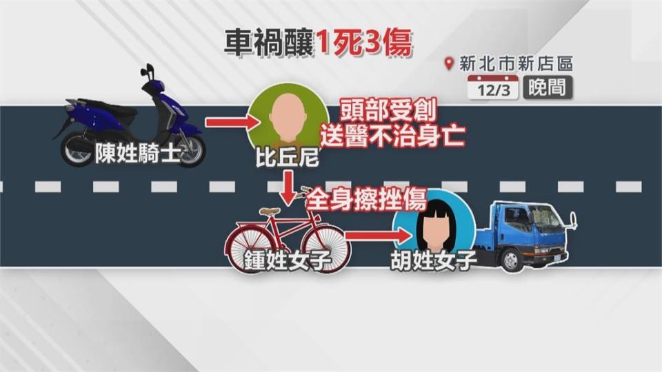 新店比丘尼違規過馬路被撞不治　肇事騎士父喊冤：根本來不及煞車