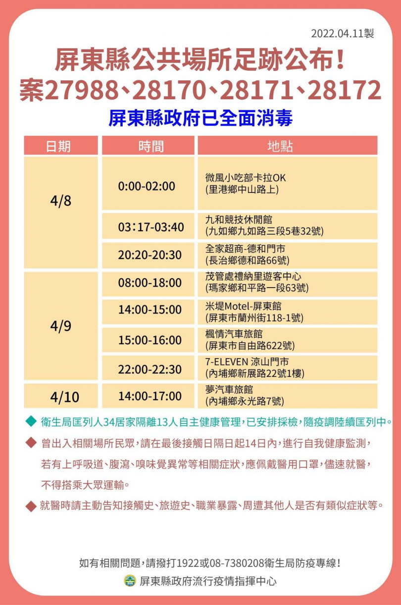 屏東小吃部群聚擴大，天上人間轉戰微風4染疫。（圖／屏東縣府提供）