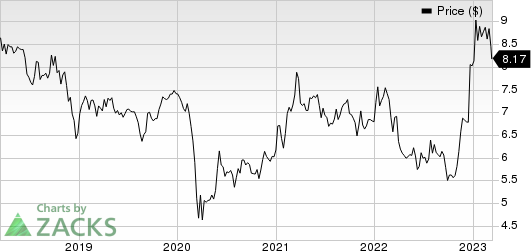 Sumitomo Mitsui Financial Group Inc Price