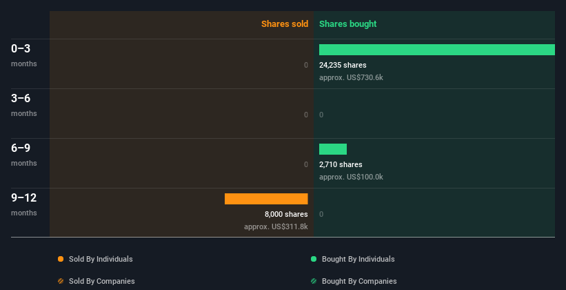 insider-trading-volume