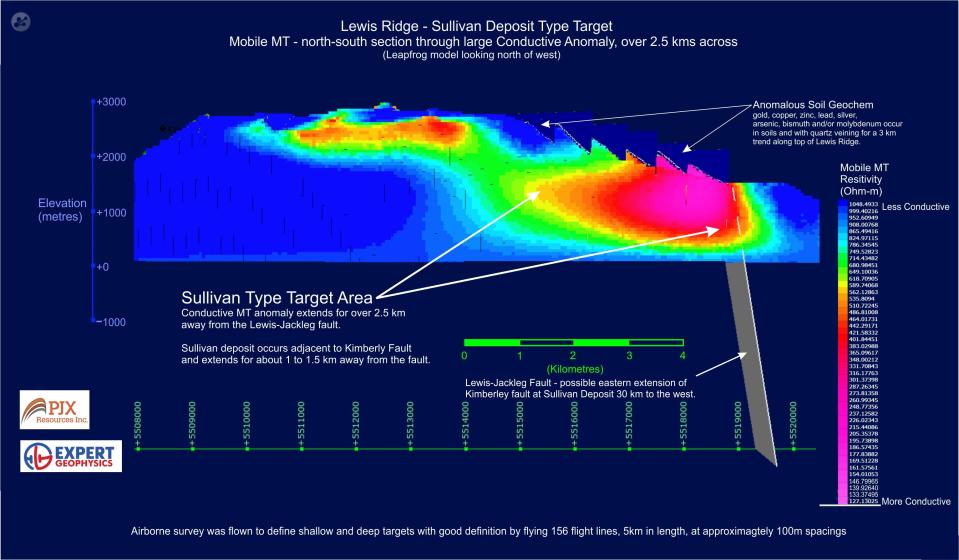 PJX Resources Inc., Wednesday, July 20, 2022, Press release picture