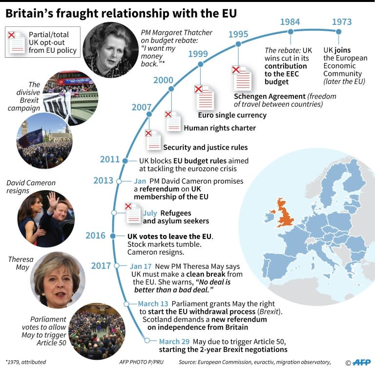 Britain and the European Union