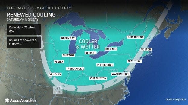 An AccuWeather graphic shows that a cooling trend is coming to Massachusetts, one that could last a while.