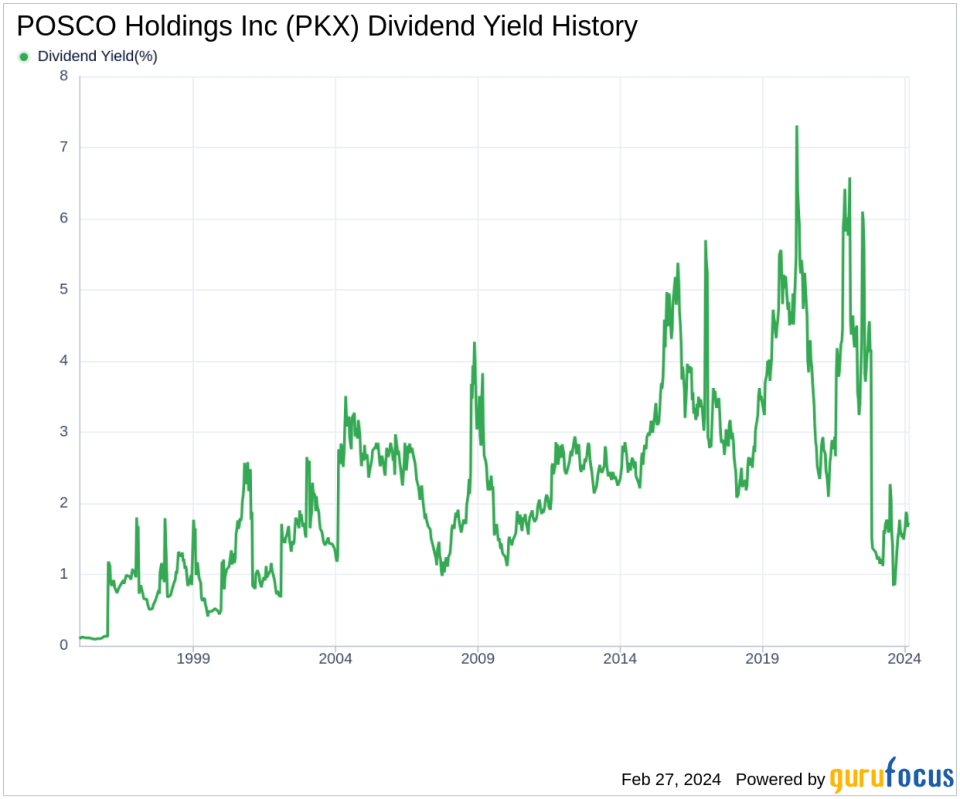 POSCO Holdings Inc's Dividend Analysis