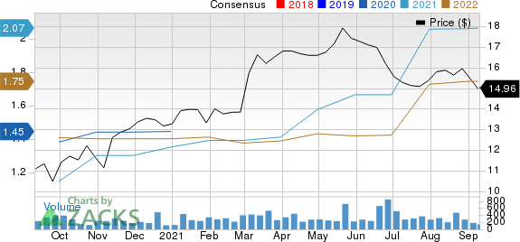 Farmers National Banc Corp. Price and Consensus