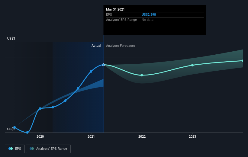 earnings-per-share-growth