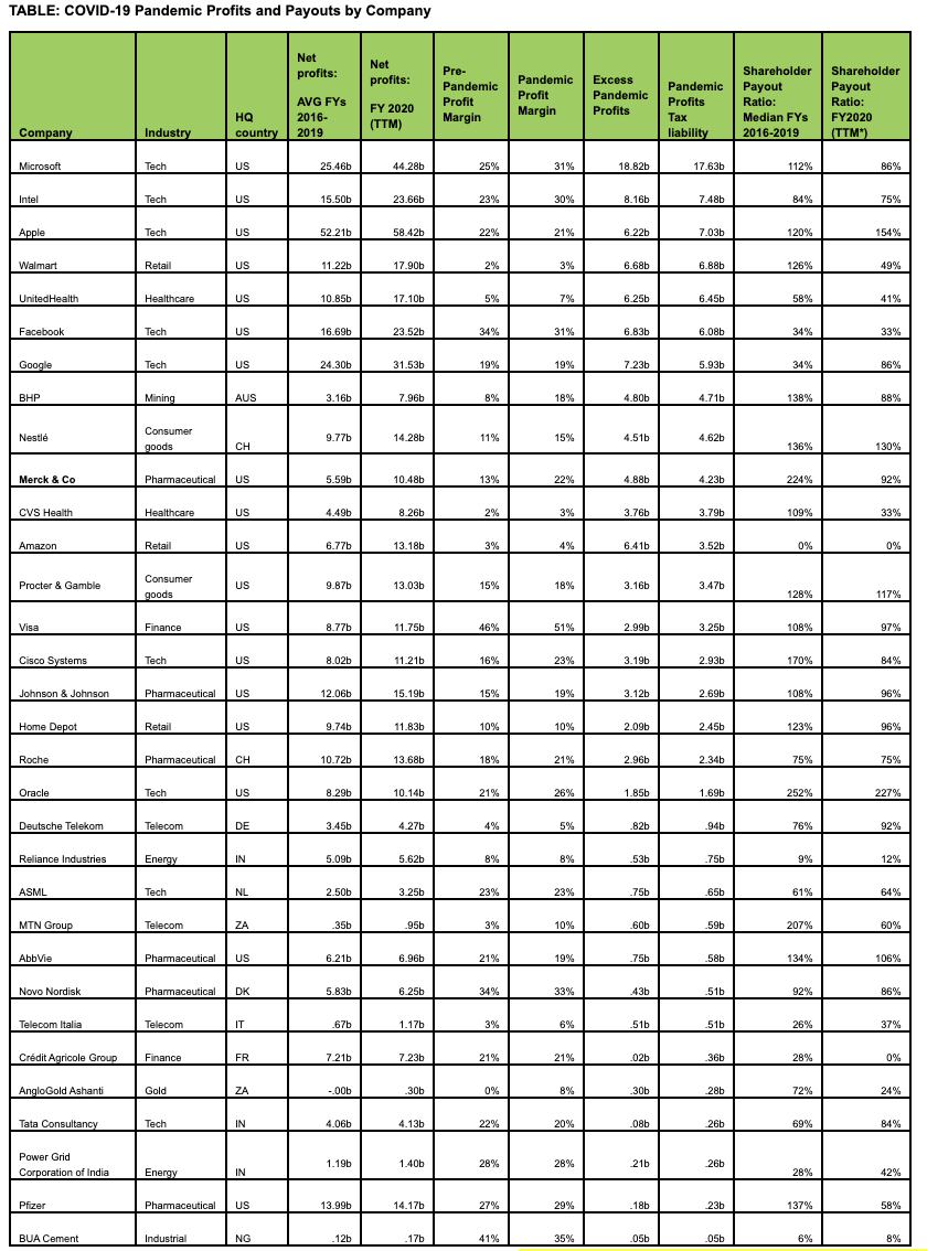 Table: Oxfam