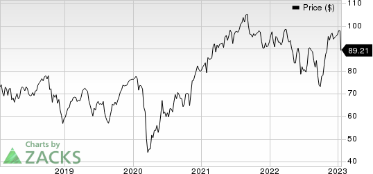 Emerson Electric Co. Price