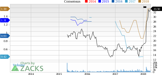 Bull Of The Day: Virtu Financial (VIRT)