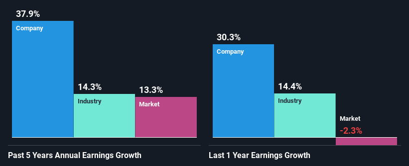 past-earnings-growth