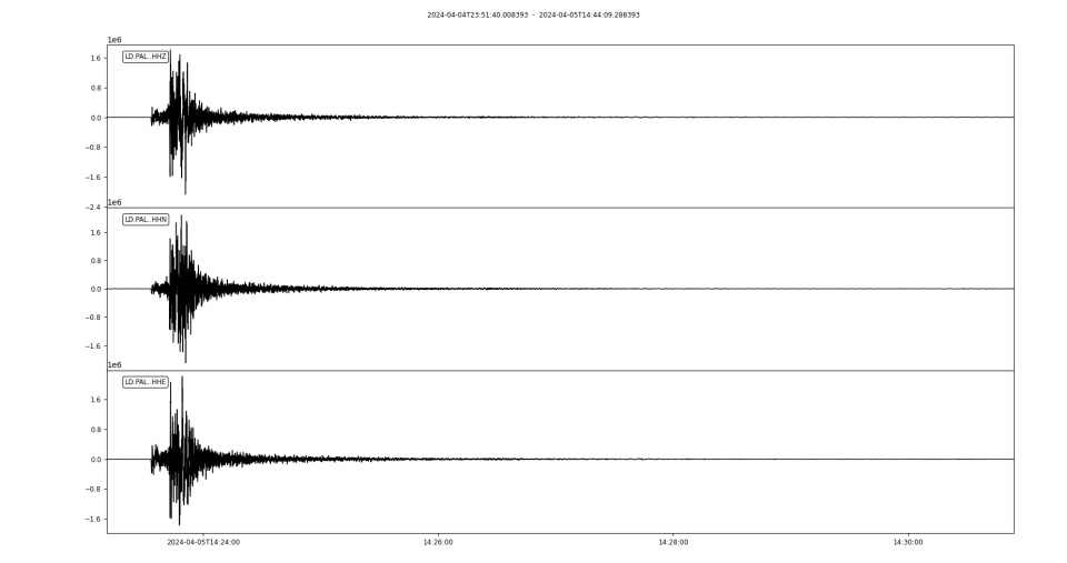 Seismograms captured at Columbia University's Lamont-Doherty Earth Observatory in Palisades.