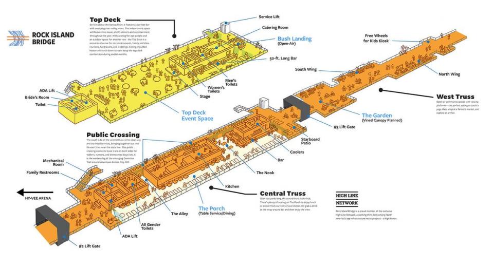 A digital rending shows the proposed layout of the Rock Island Bridge development spanning the Kansas River between the West Bottoms and Kansas City, Kansas. The bridge is expected to open to the public in the summer of 2024.