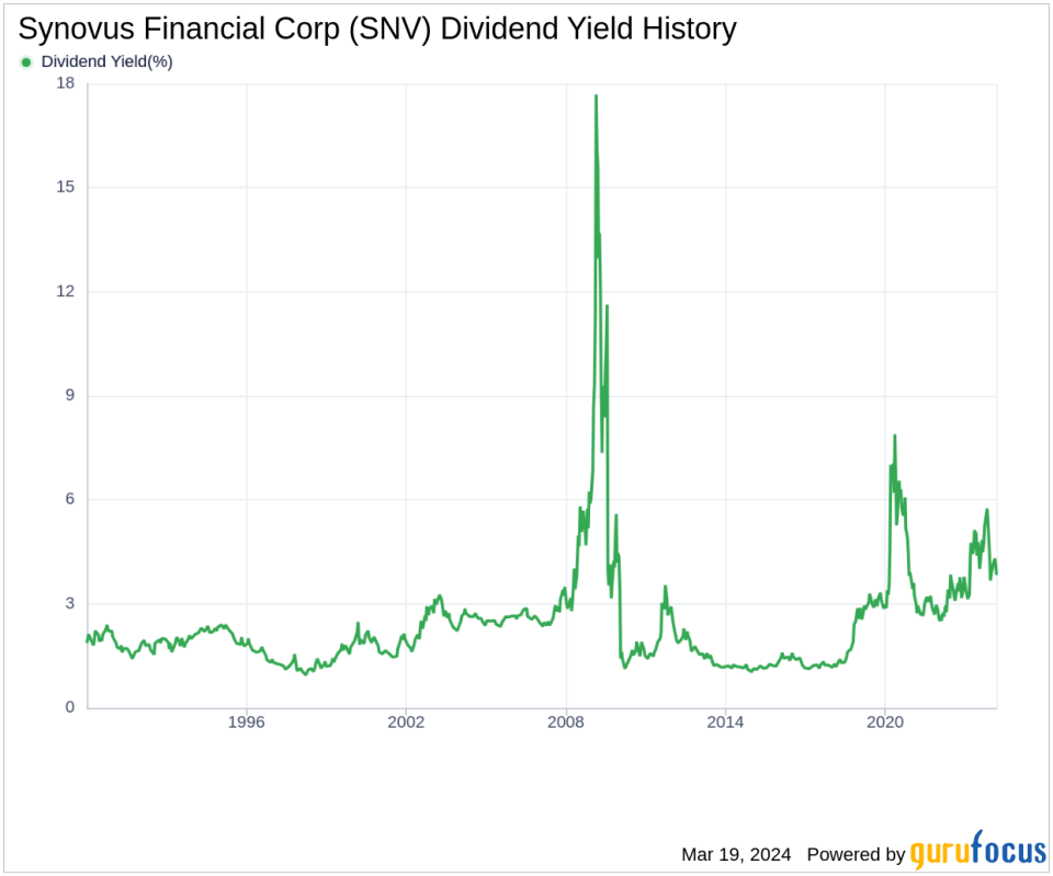 Synovus Financial Corp's Dividend Analysis