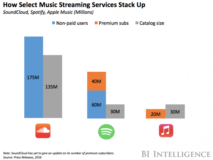 Streaming Music