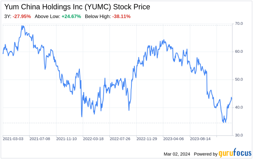 Decoding Yum China Holdings Inc (YUMC): A Strategic SWOT Insight