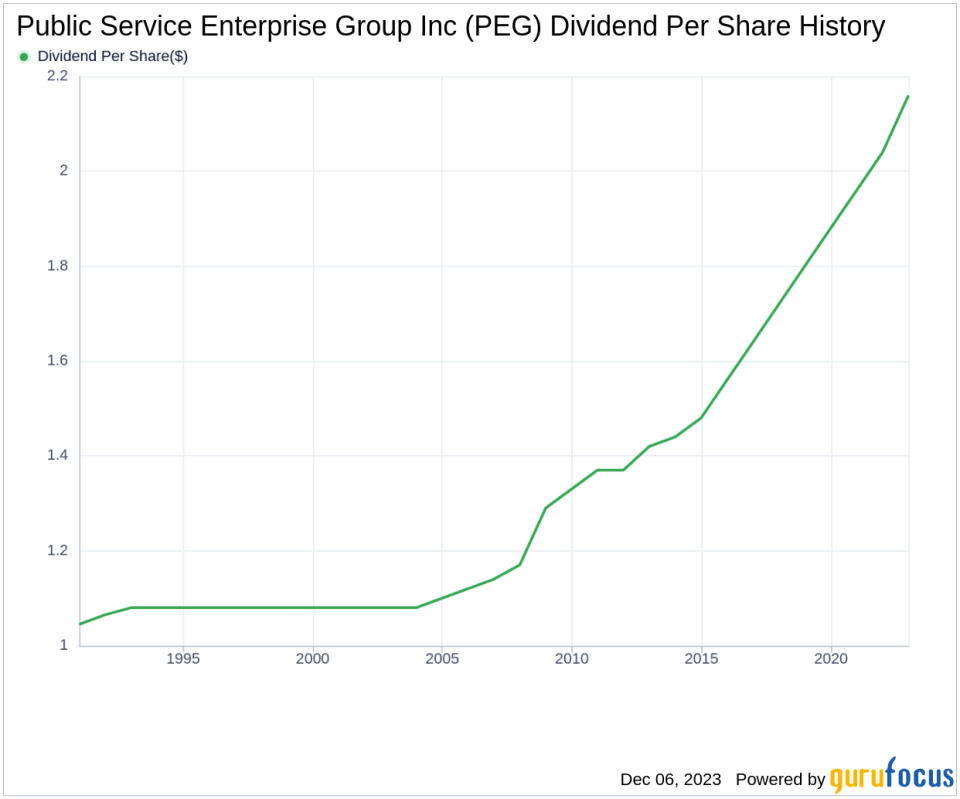 Public Service Enterprise Group Inc's Dividend Analysis