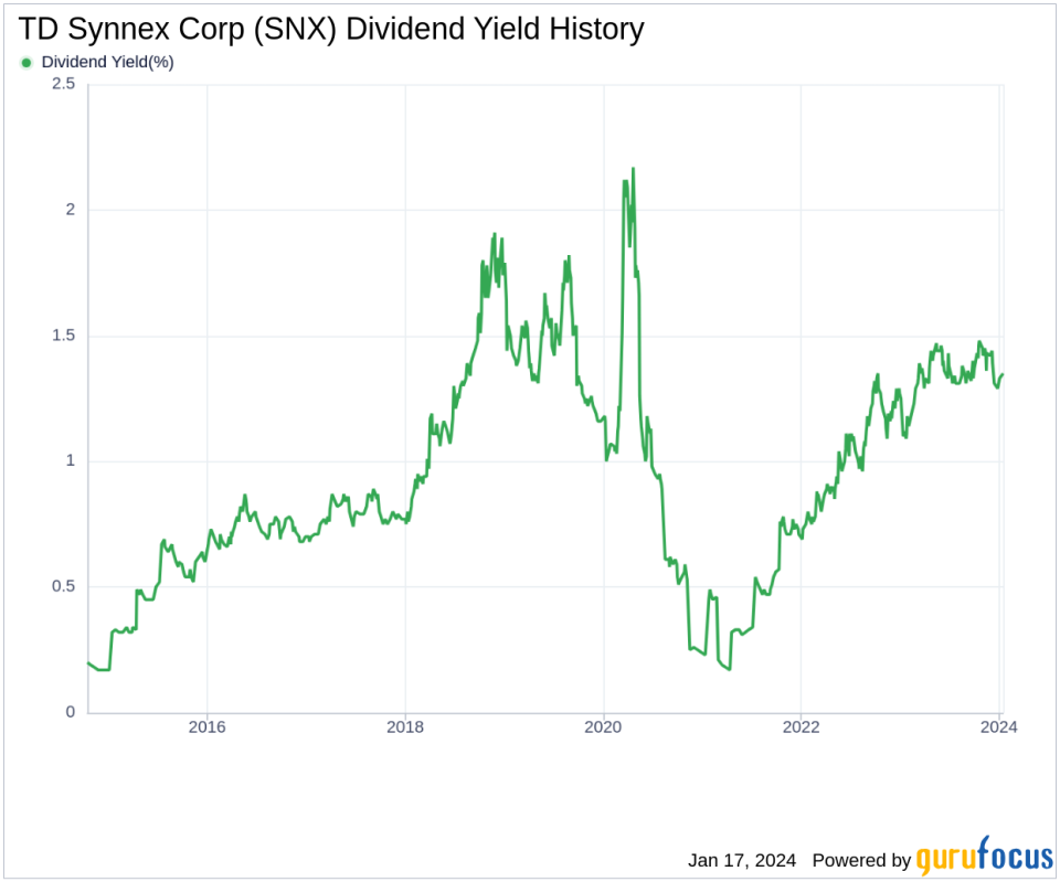 TD Synnex Corp's Dividend Analysis