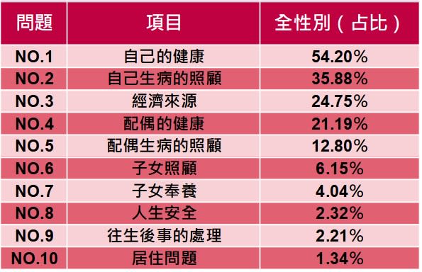 資料來源：衛福部