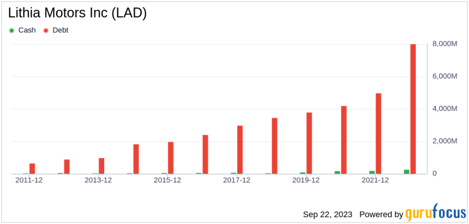 Is Lithia Motors (LAD) Too Good to Be True? A Comprehensive Analysis of a Potential Value Trap