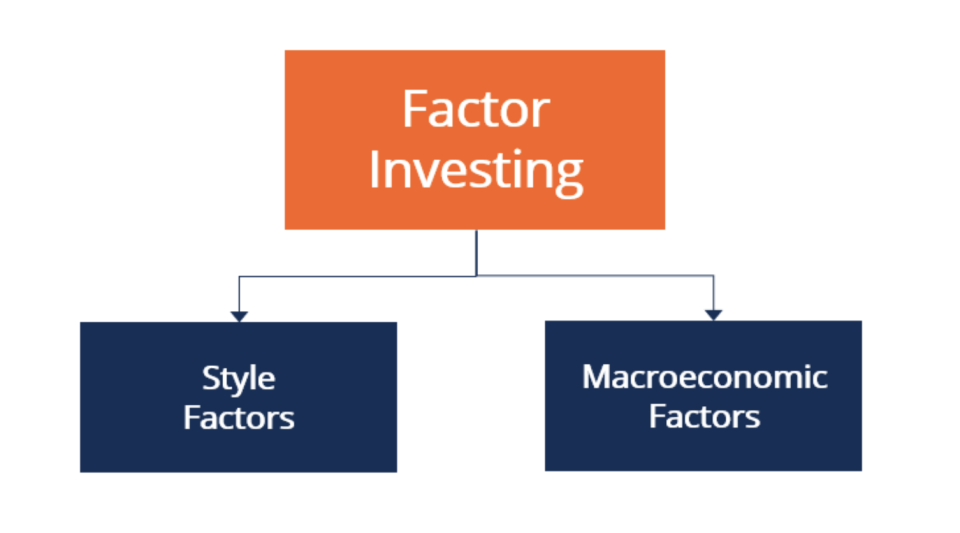 ¿Qué es la inversión por factores y cuáles son los factores de estilo?