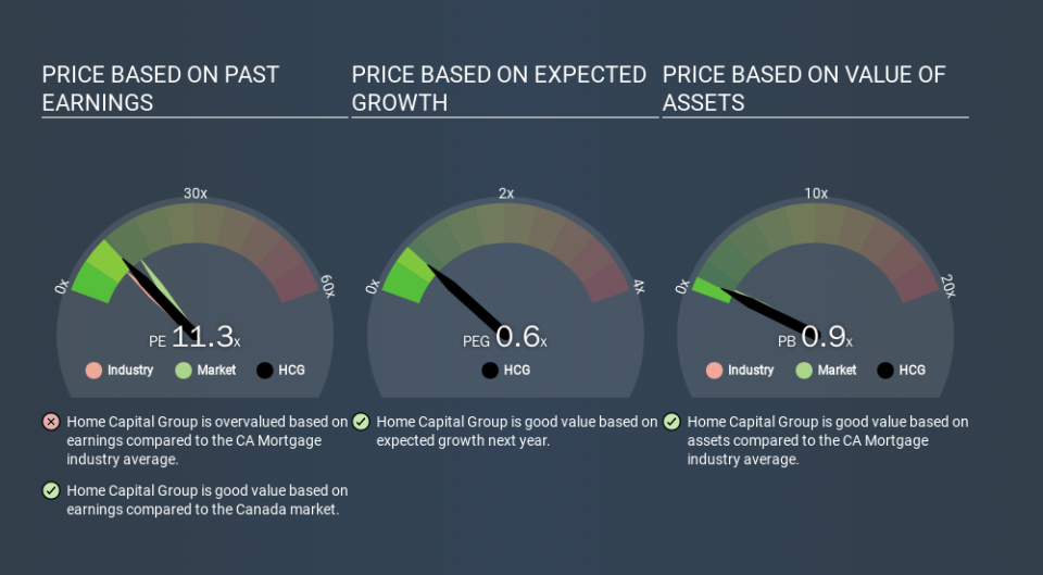 TSX:HCG Price Estimation Relative to Market, March 9th 2020