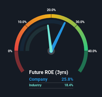 roe