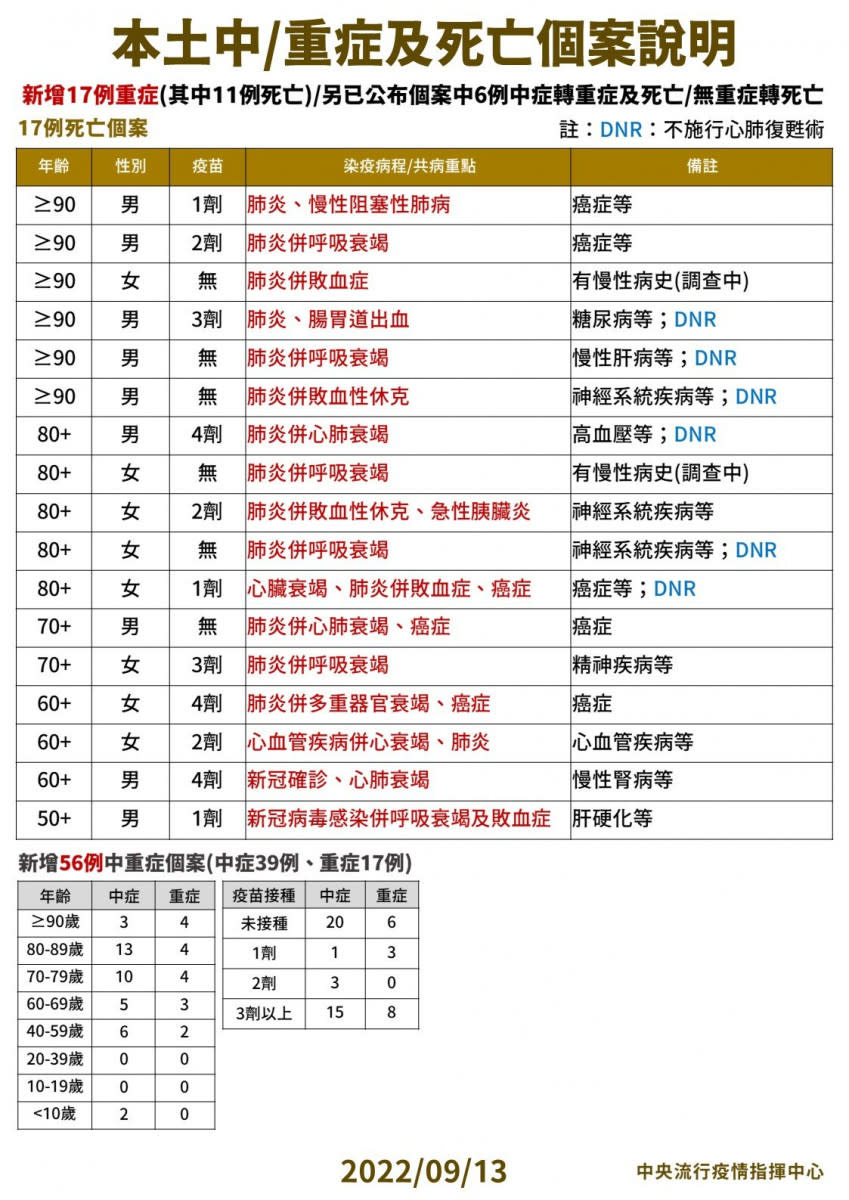 （圖／衛福部疾管署Facebook）