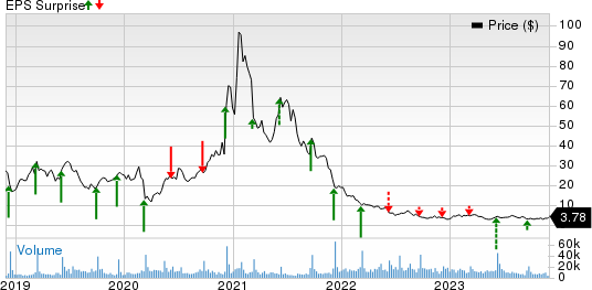 Stitch Fix, Inc. Price and EPS Surprise