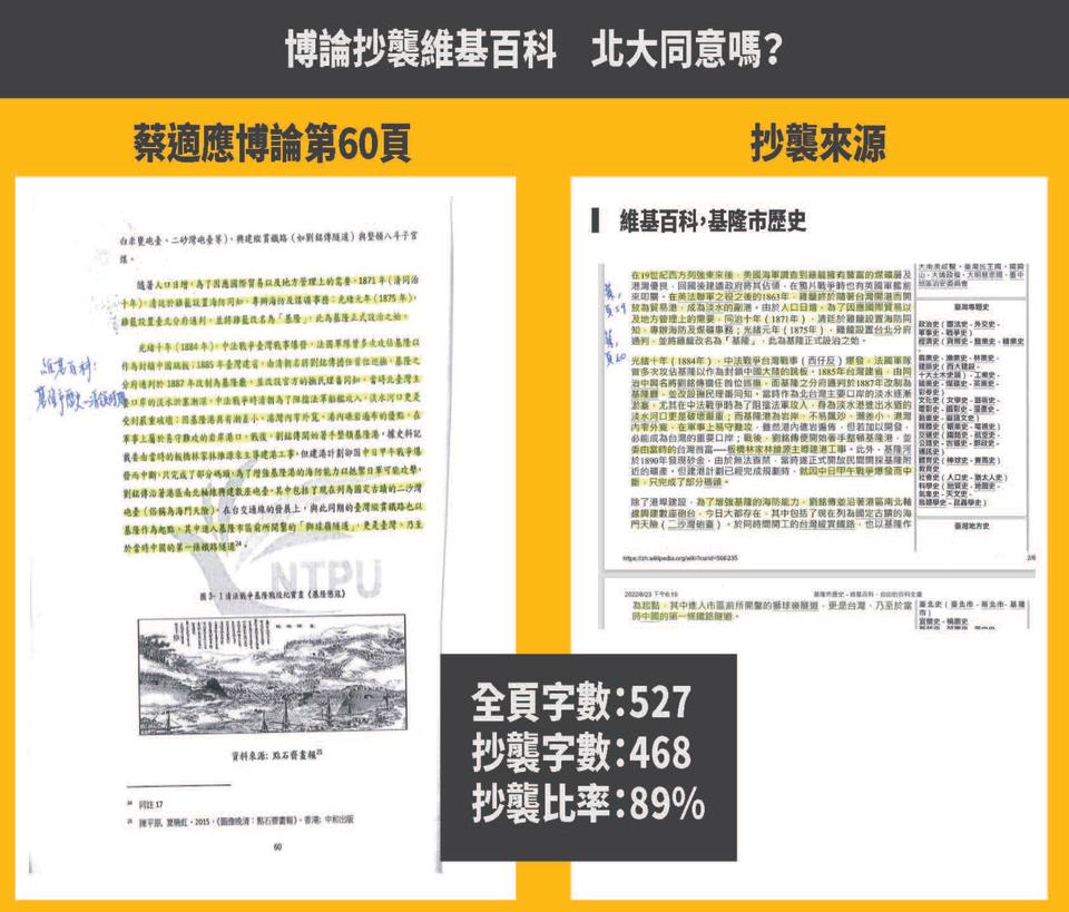 時力指控，蔡適應的台北大學都市計劃研究所博士論文涉抄襲。（圖／時代力量提供）
