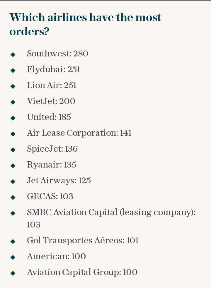 Which airlines have the most orders?