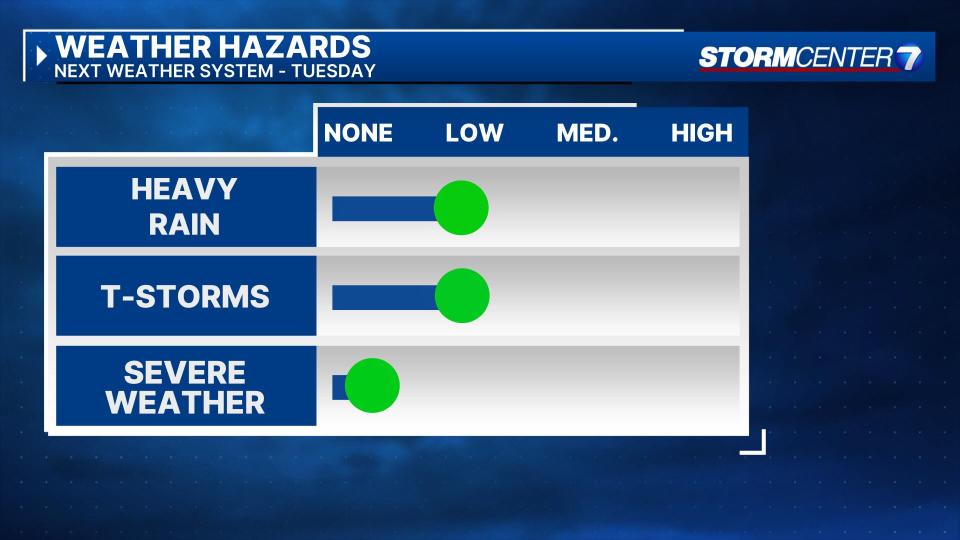 Monday WX