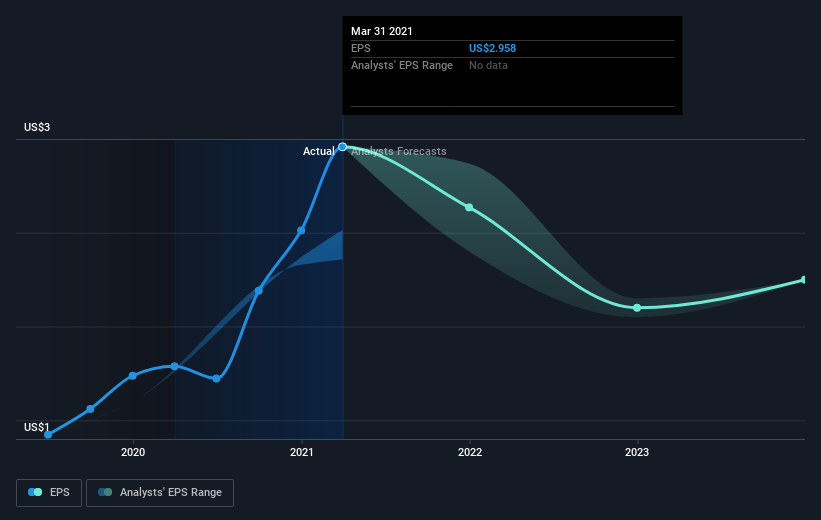 earnings-per-share-growth