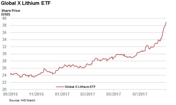 A new technology is here that has the potential to reshape lithium production like fracking reshaped ...