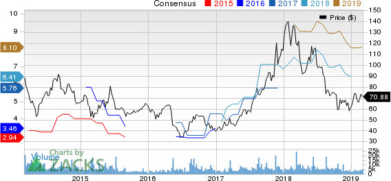 YY Inc. Price and Consensus