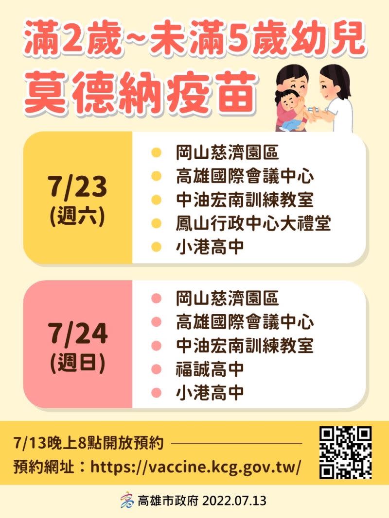 ▲2至5歲小兒莫德納疫苗於今晚8點起開放預約。（圖／高市府提供）