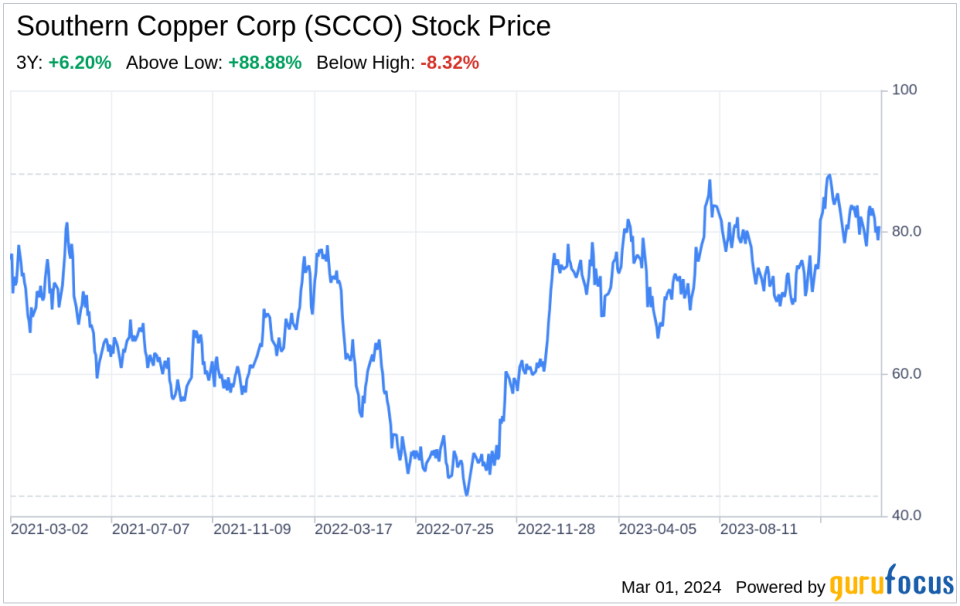 Decoding Southern Copper Corp (SCCO): A Strategic SWOT Insight