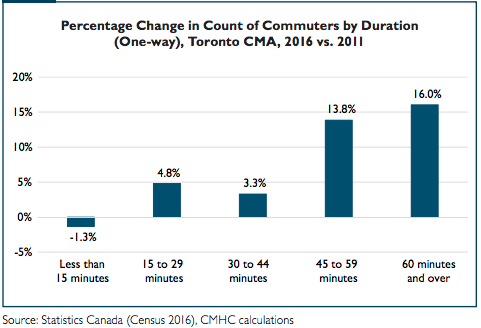 CMHC