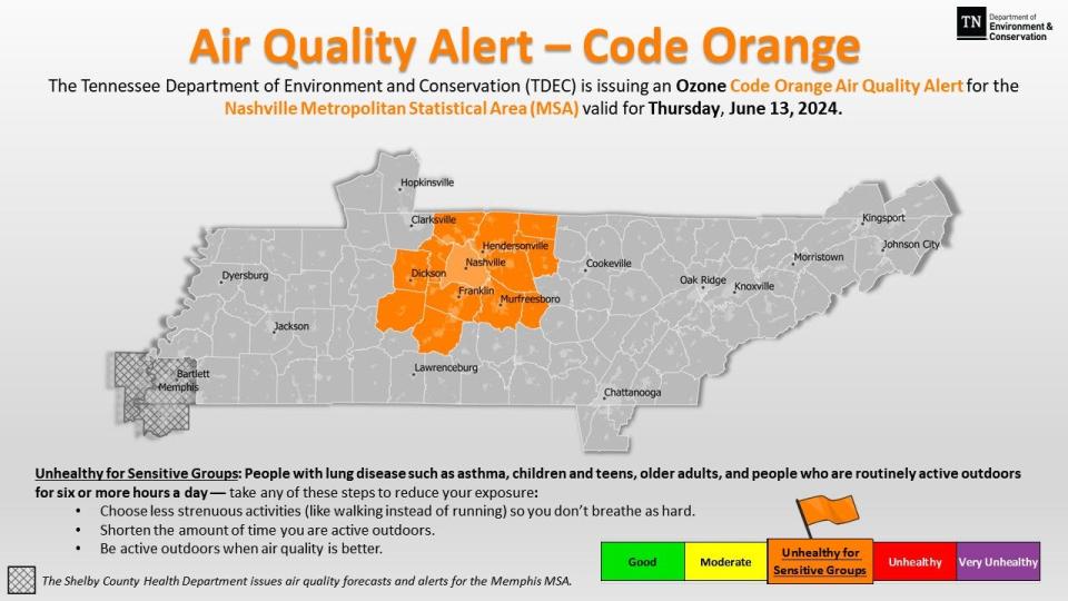 The Tennessee Department of Environment and Conservation has issued an Air Quality Alert, Code Orange for the Nashville area on Thursday, June 13. Vulnerable groups are advised to stay indoors.