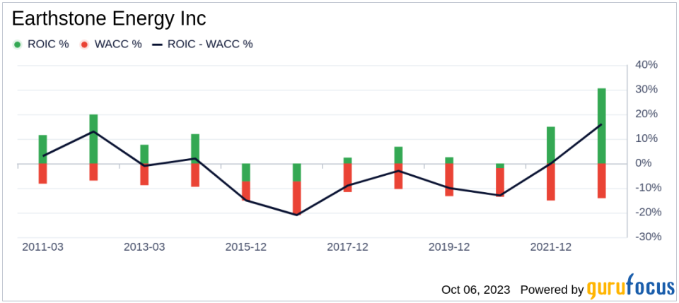 Earthstone Energy (ESTE): An Undervalued Gem in the Oil & Gas Industry?