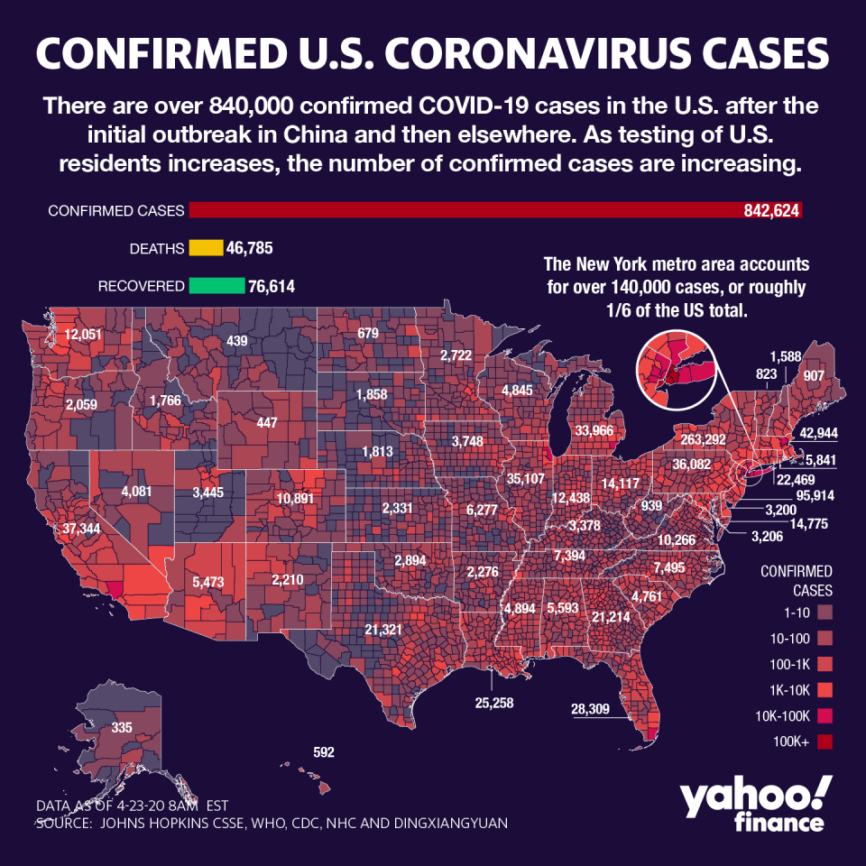 As of Thursday, the US's case count has risen to nearly 843,000 and nearly 47,000 deaths.