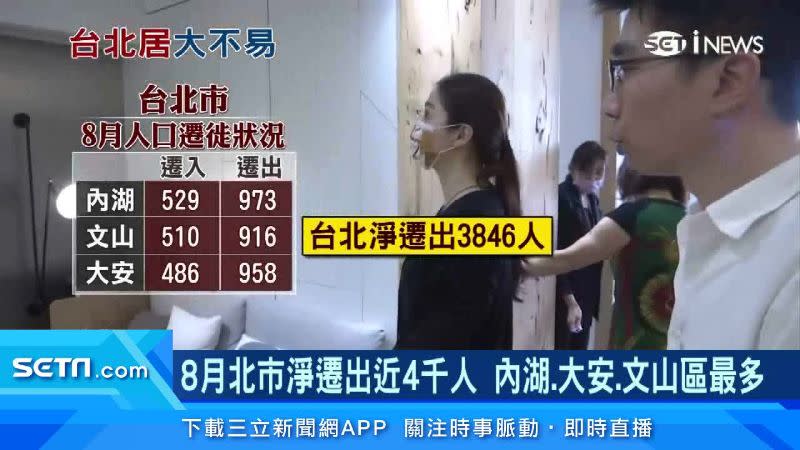 8月份最新數據顯示，台北市遷出人口共有8500多人，淨移出超過3800人。